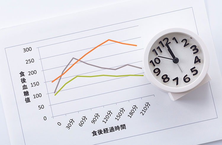 血糖値・HbA1c即日検査可能